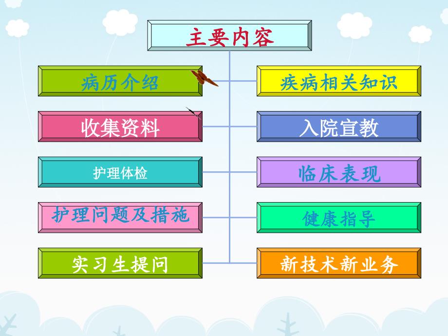 面瘫患者教学查房中医科课件.ppt_第2页