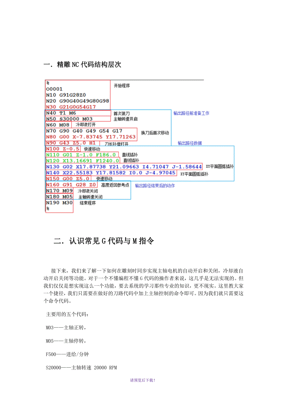 精雕常用G代码解析.docx_第2页