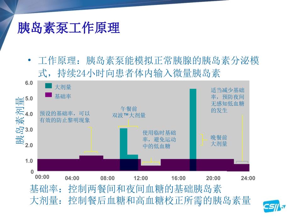 胰岛素泵的操作讲解.ppt_第3页