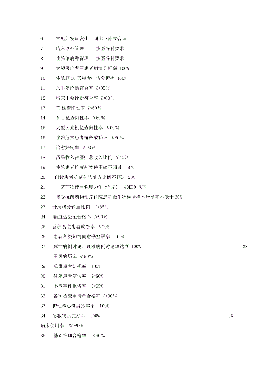 神经内科科室质量与安全管理小组工作计划.doc_第2页
