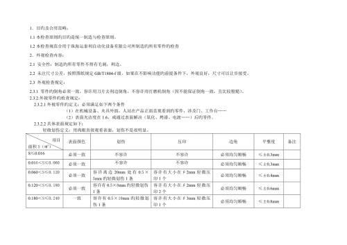 零件外观和尺寸检验标准.doc