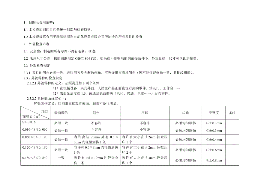 零件外观和尺寸检验标准.doc_第1页
