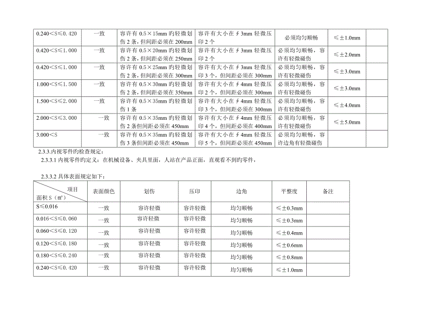 零件外观和尺寸检验标准.doc_第2页