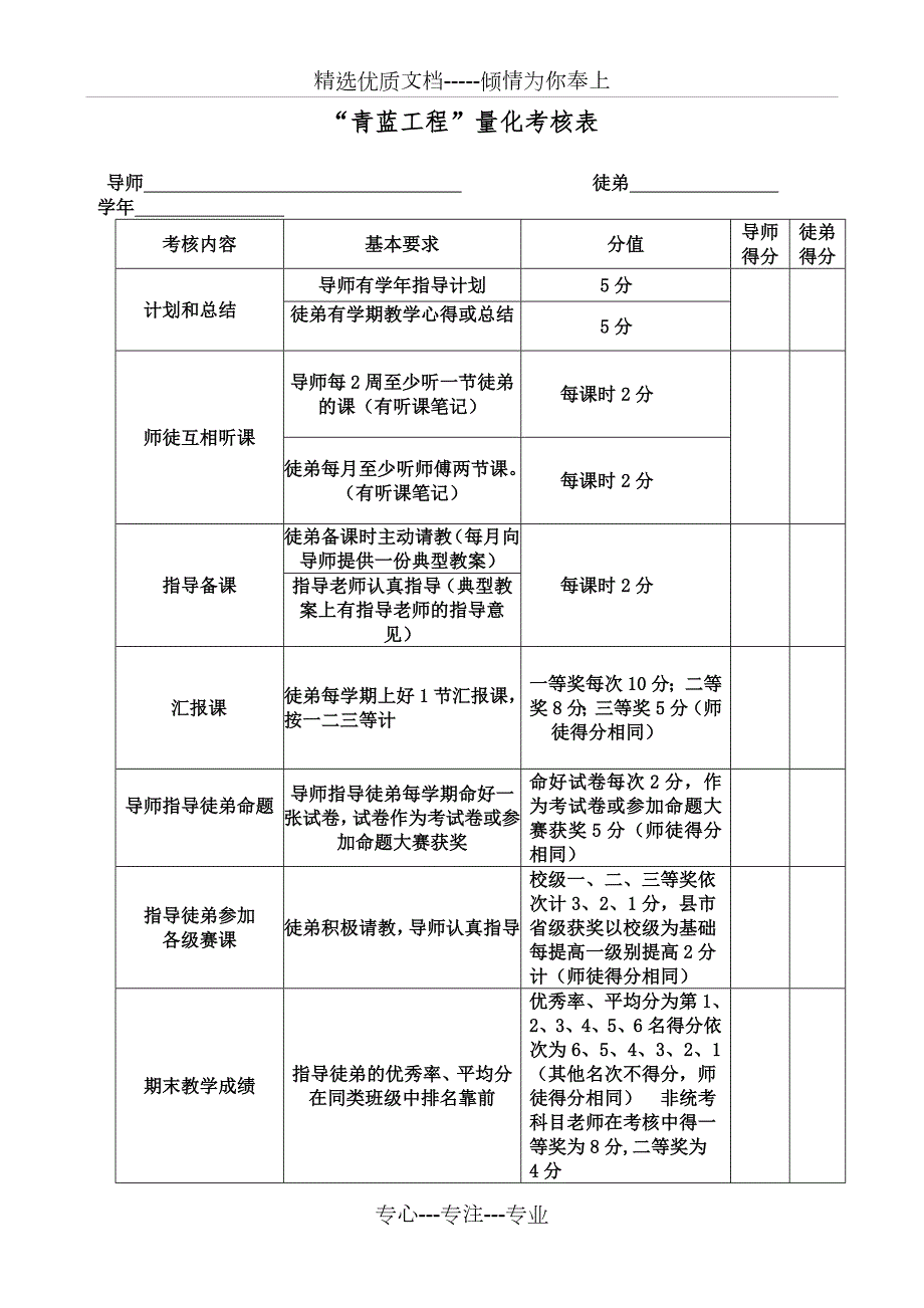 青蓝工程量化考核表共2页.doc_第1页