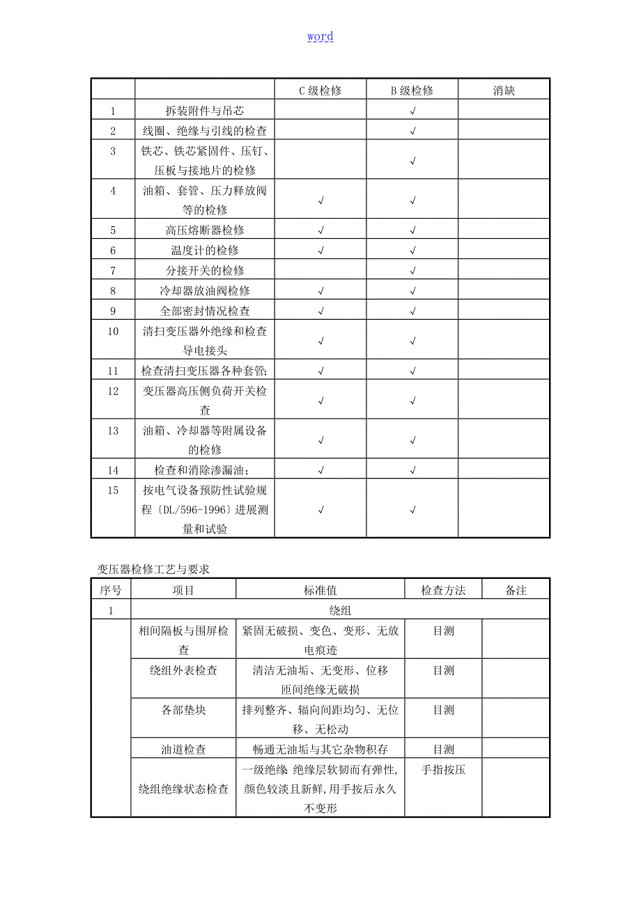 集电线路箱变检修规程.doc_第2页