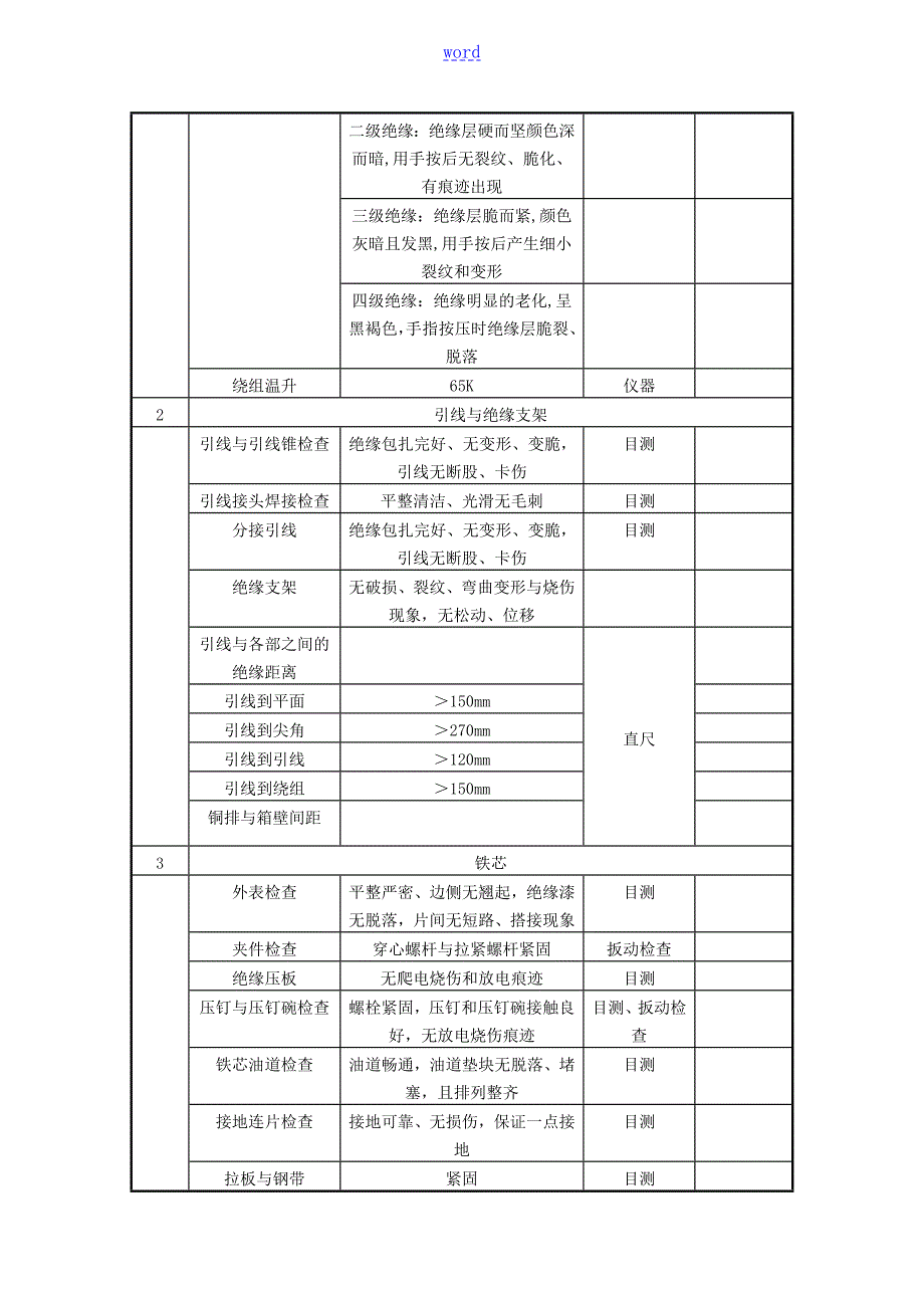 集电线路箱变检修规程.doc_第3页