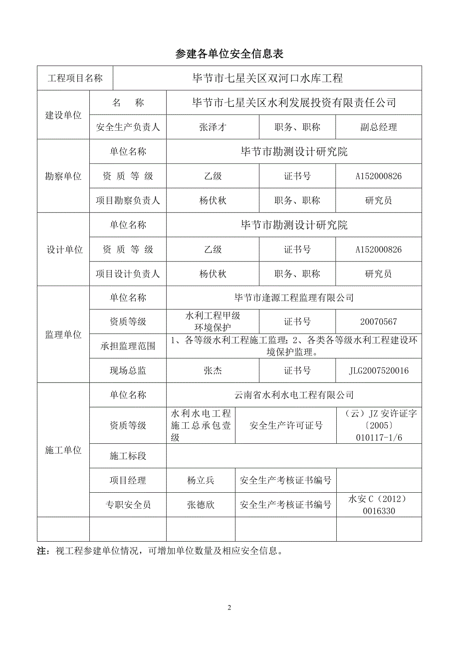 贵州省水利新工程安全生产管理体系核备.doc_第3页