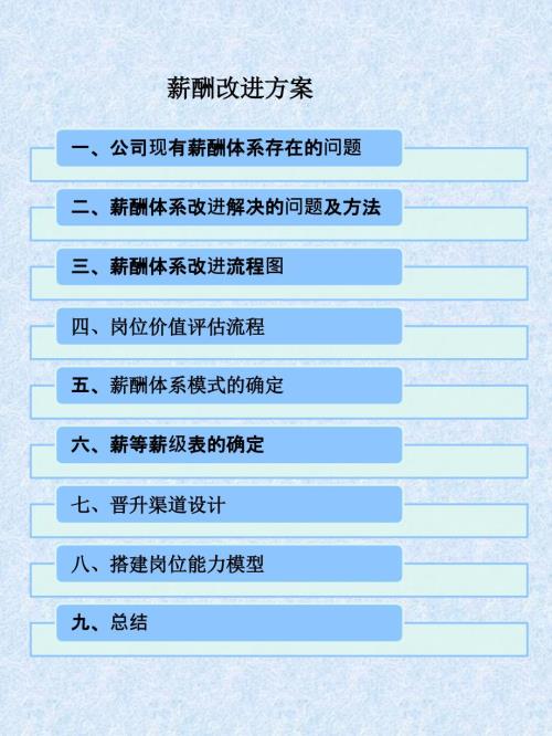薪酬体系改进方案.ppt