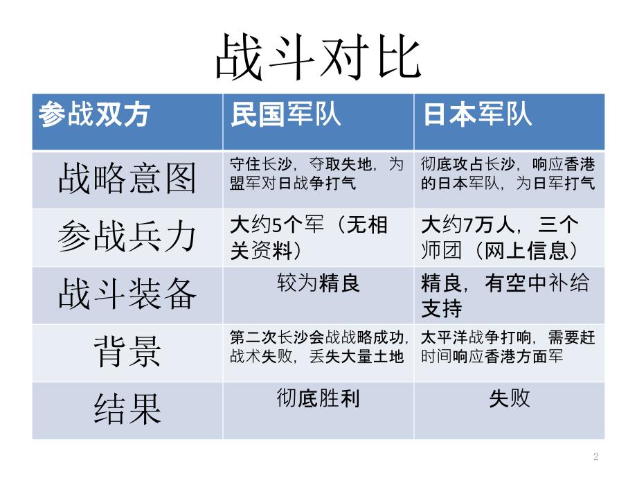 第三次长沙会战PPT优秀课件.pptx_第2页