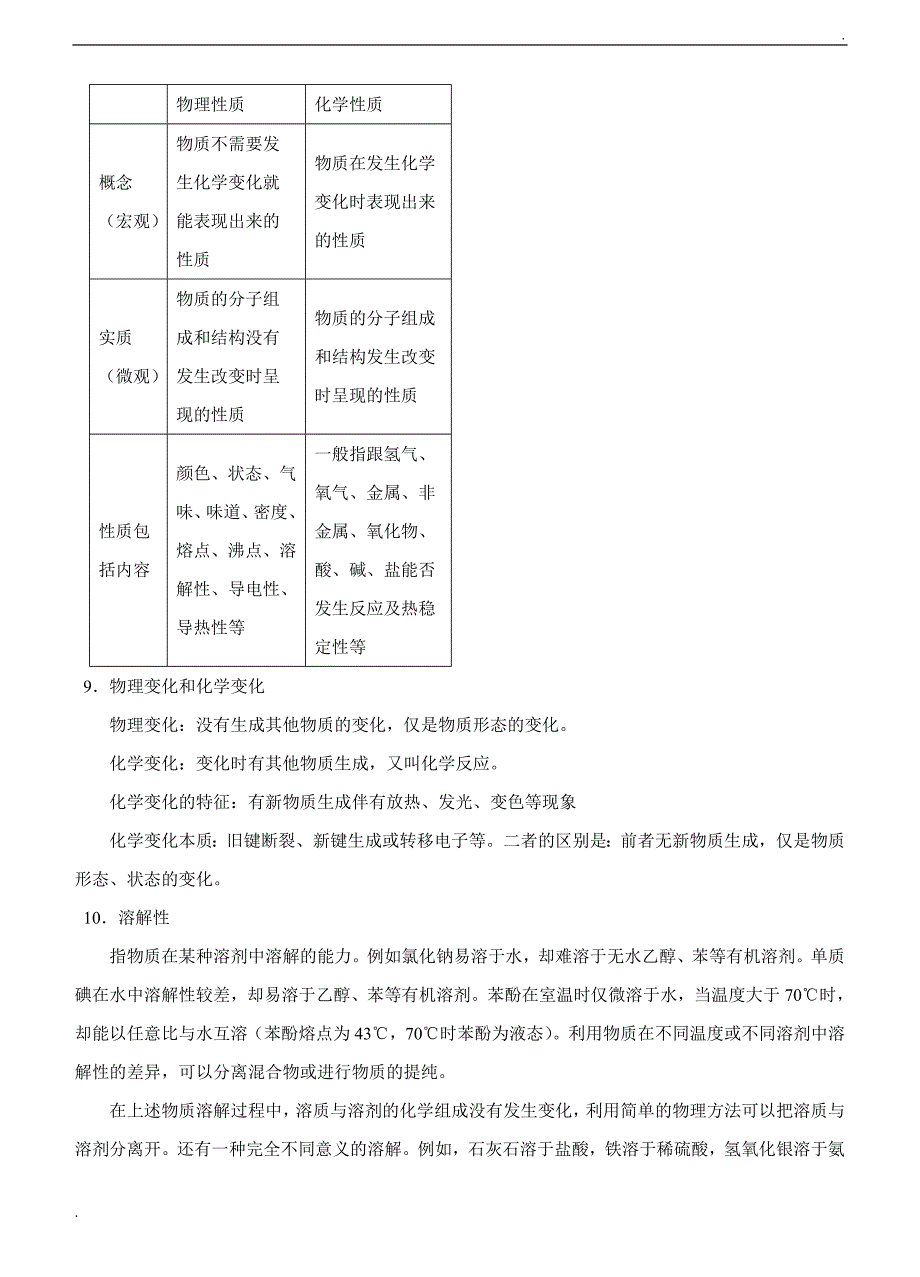 高中最新最全高中化学知识总结精心整理WORD版.doc_第3页