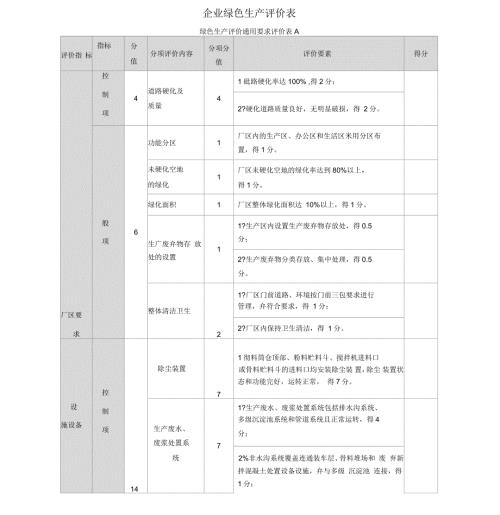 贵州省预拌混凝土企业绿色生产评价表.docx