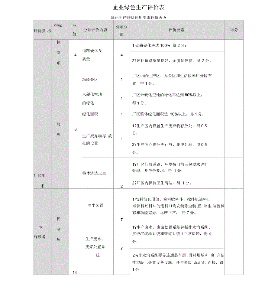 贵州省预拌混凝土企业绿色生产评价表.docx_第1页
