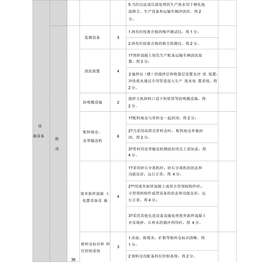 贵州省预拌混凝土企业绿色生产评价表.docx_第3页