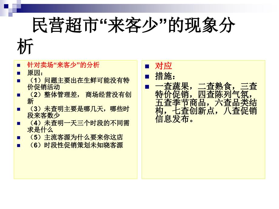 门店有效提升销售之手段.ppt新.ppt_第3页