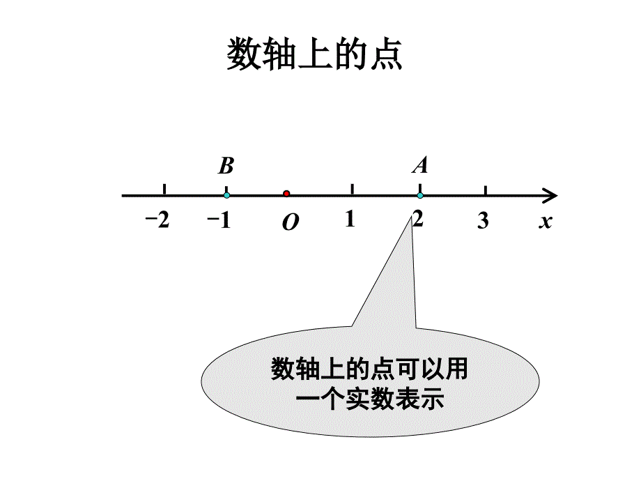空间直角坐标系课件.ppt_第2页