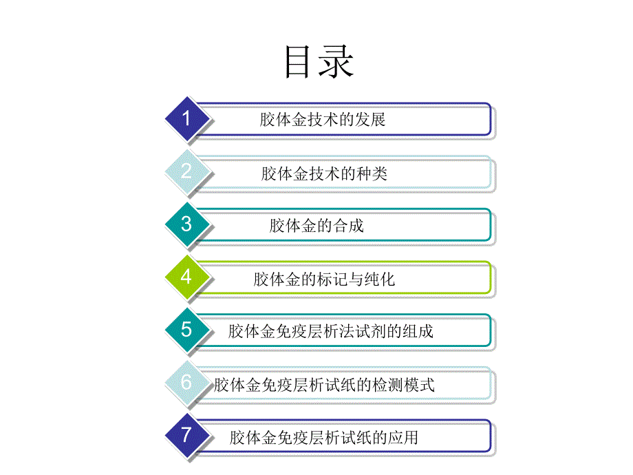 胶体金试纸条的制备ppt课件.ppt_第2页