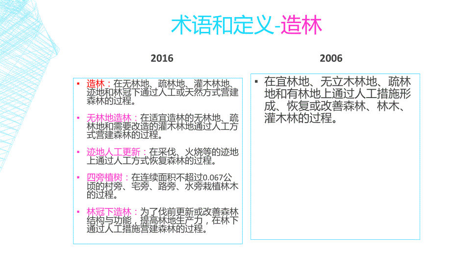 造林技术规程PPT课件.ppt_第2页