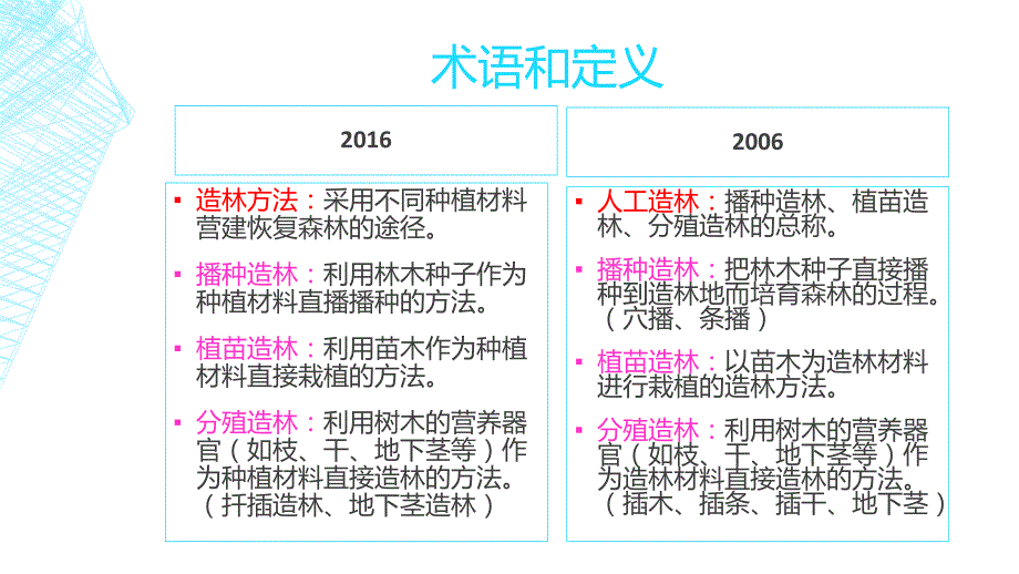 造林技术规程PPT课件.ppt_第3页