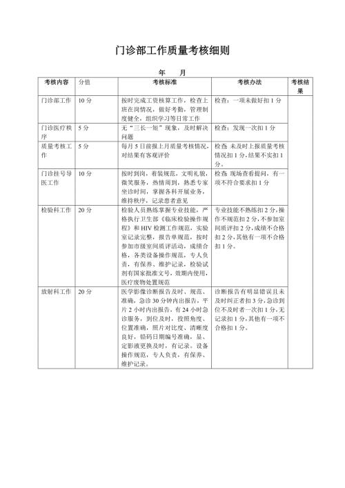 门诊部工作质量考核细则.doc