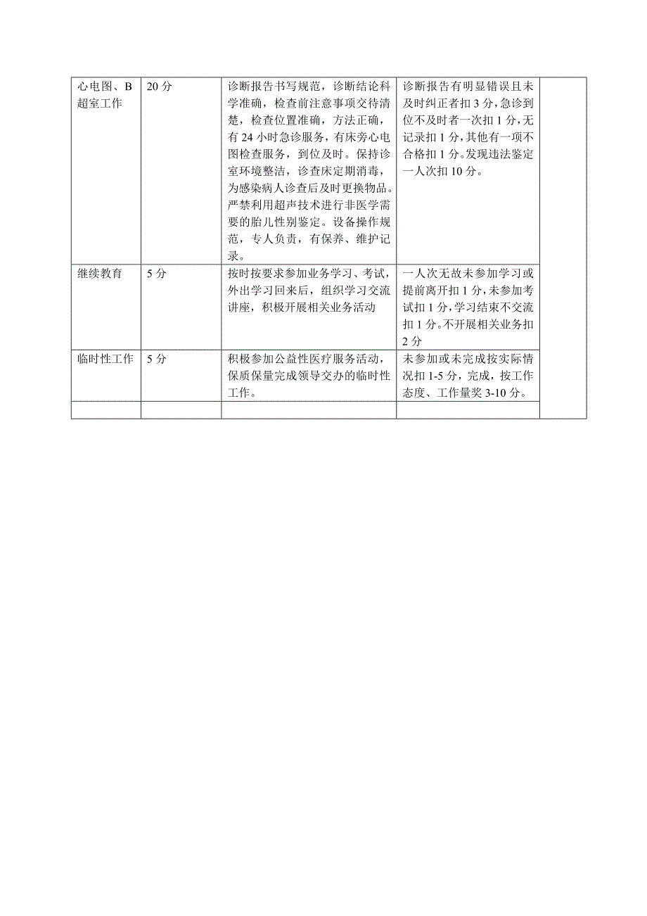 门诊部工作质量考核细则.doc_第2页