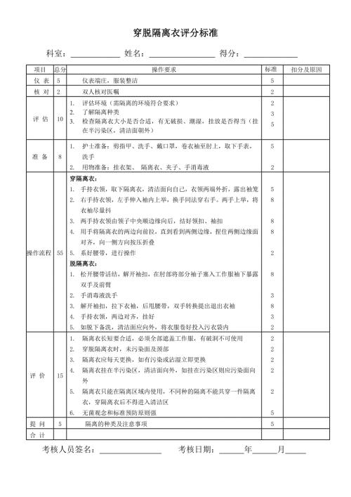 穿脱隔离衣评分标准.doc