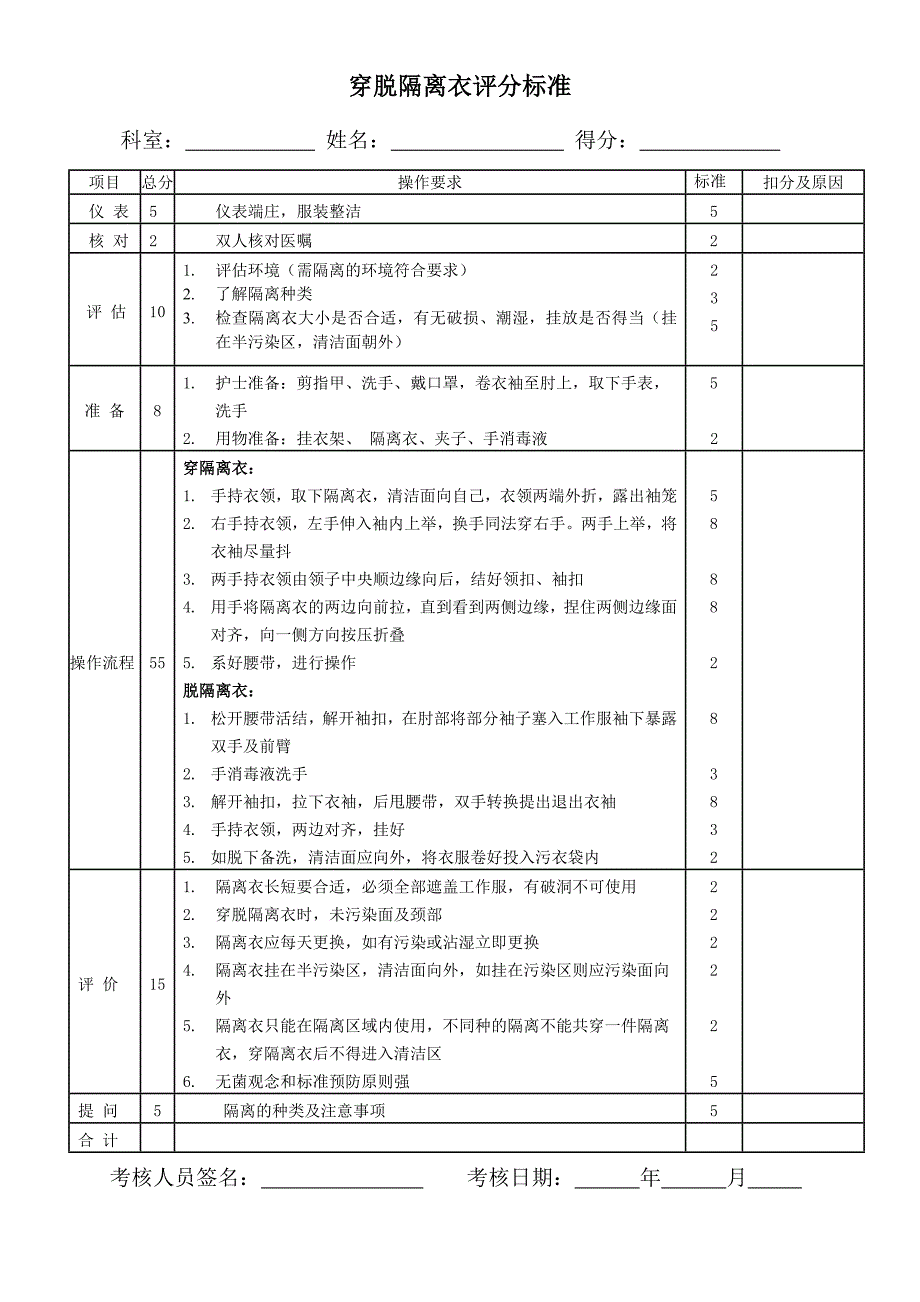 穿脱隔离衣评分标准.doc_第1页
