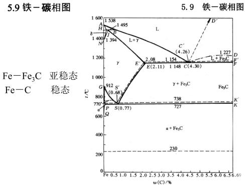 铁碳相图课件.ppt
