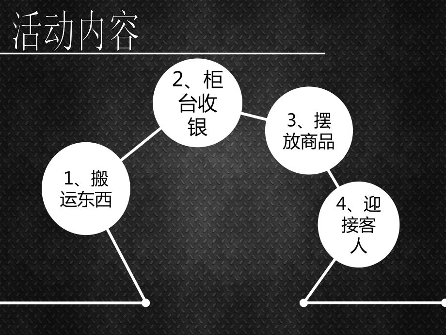 超市打工PPT课件.ppt_第3页