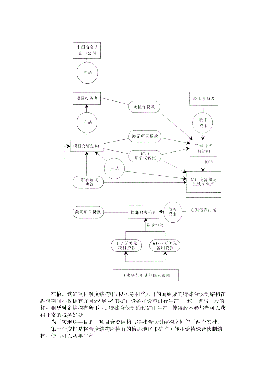 项目融资案例分析.doc_第3页