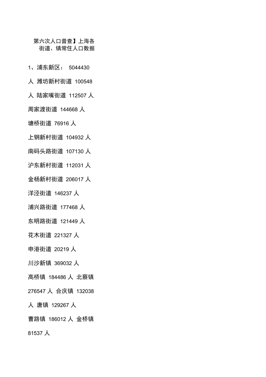 第六次人口普查上海各街道镇常住人口数据.doc_第1页