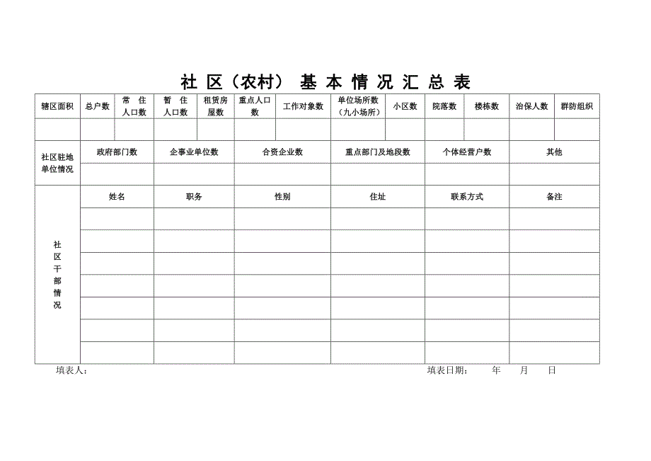 社区警务室基础工作台帐封面和工作用表样张.doc_第3页