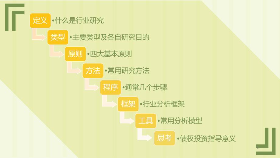 行业研究方法PPT课件.ppt_第2页