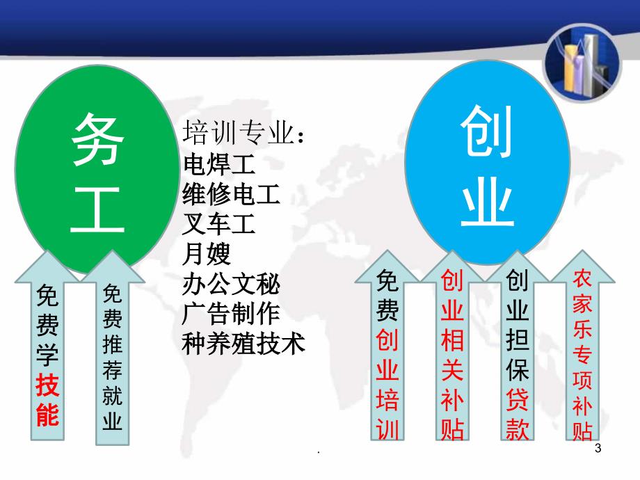 精准扶贫就业创业相关政策PPT演示课件.pptx_第3页