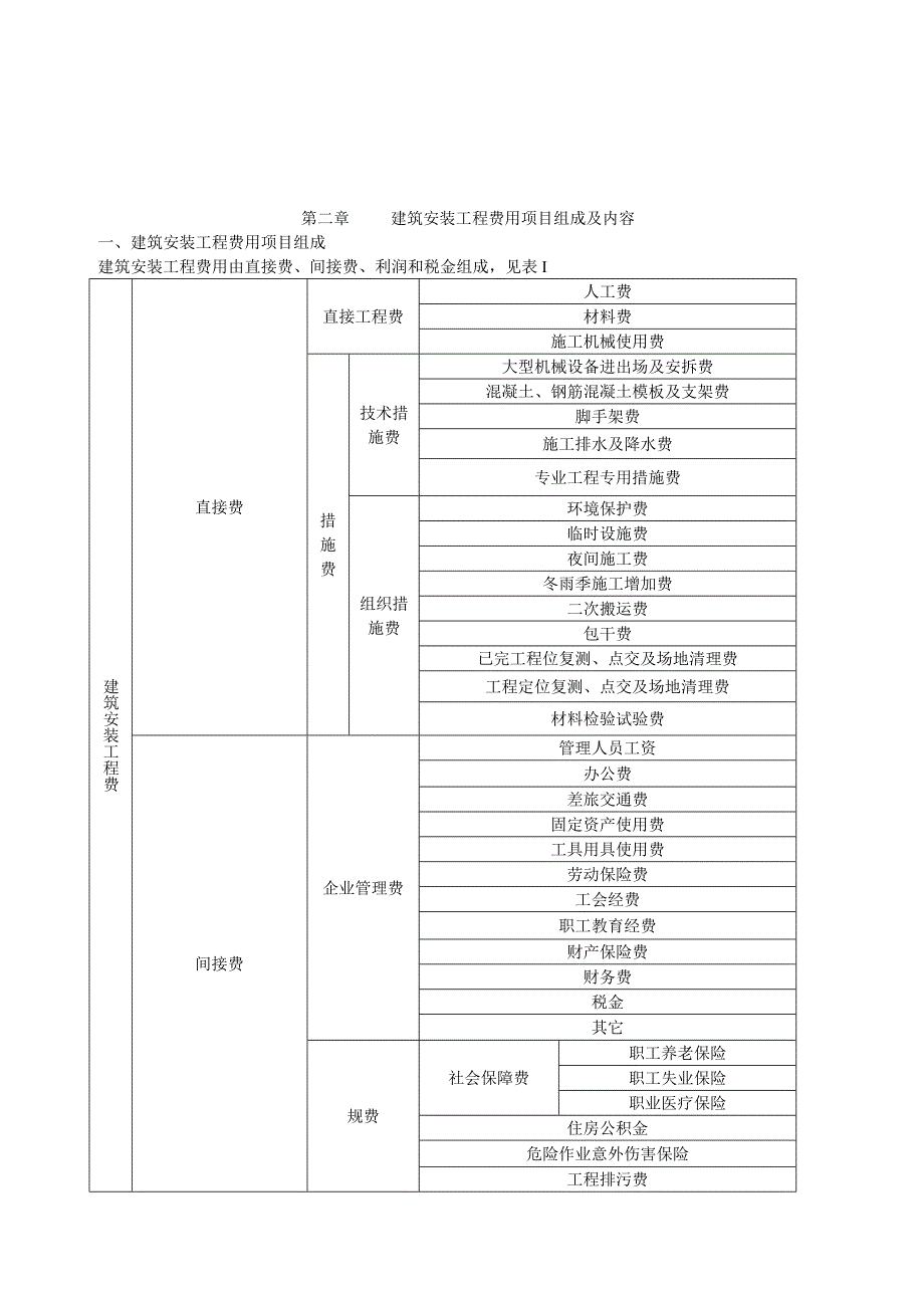 重庆市建设工程费用定额08定额.doc_第3页