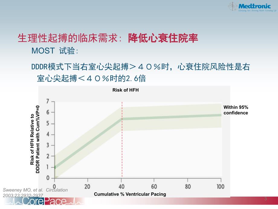 起搏器培训课件生理性起搏新进展.ppt_第3页