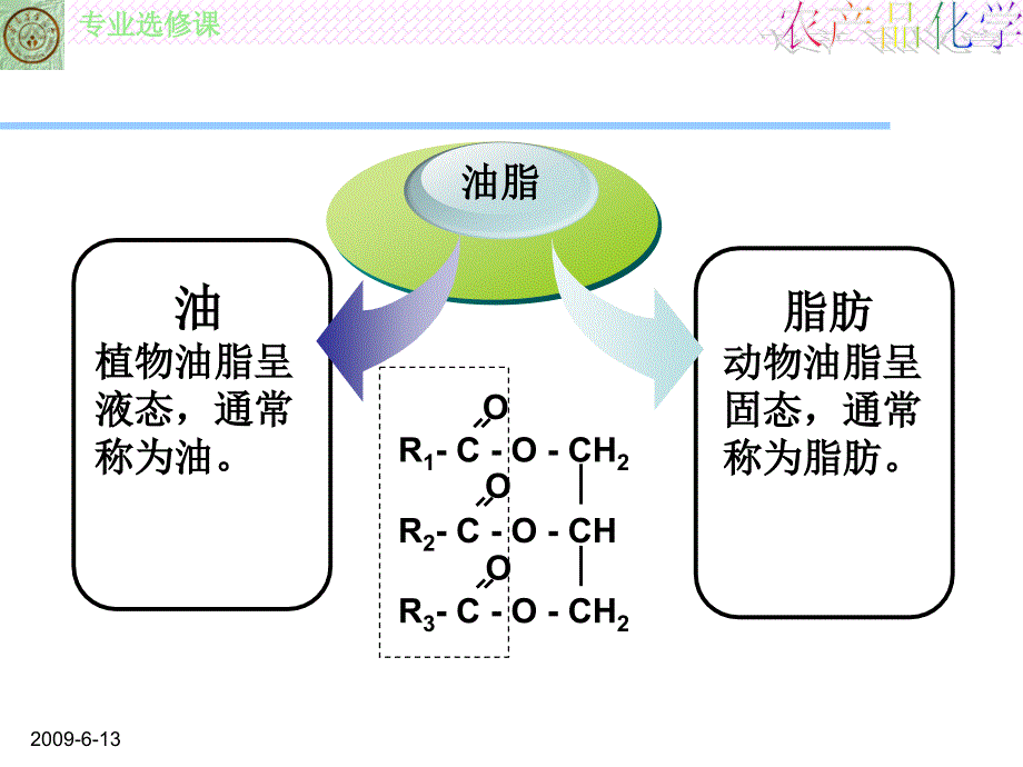 食用油脂原料PPT课件.ppt_第2页