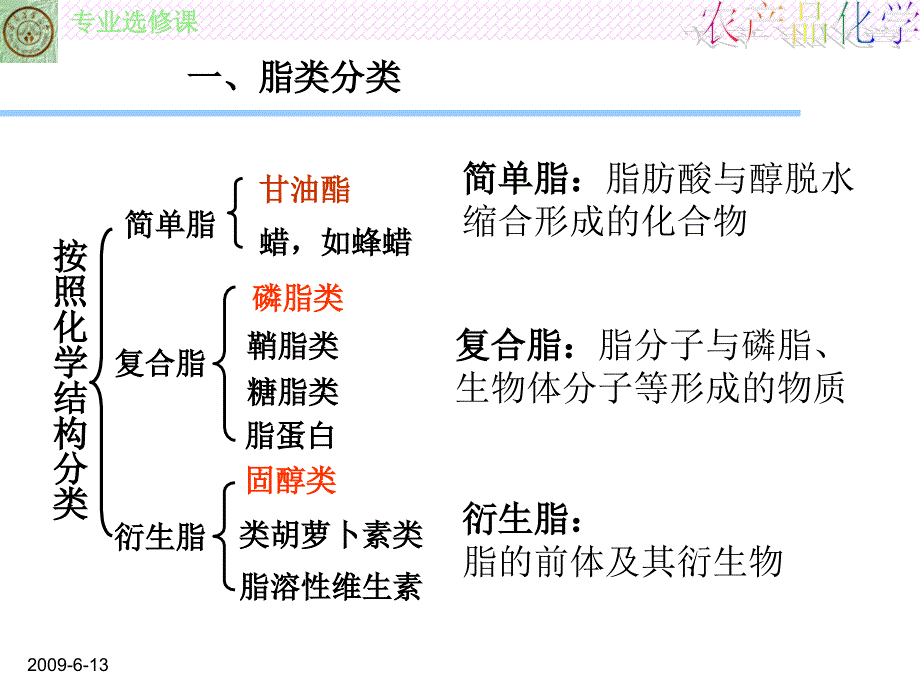 食用油脂原料PPT课件.ppt_第3页