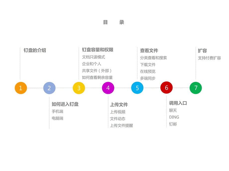 钉盘使用手册PPT课件.ppt_第2页