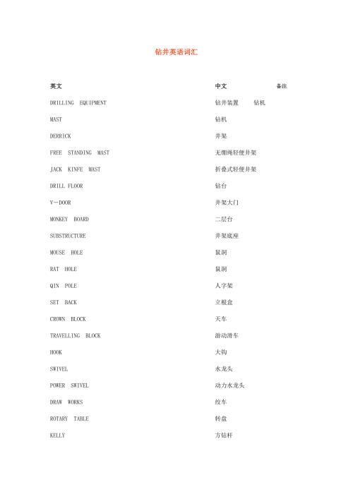 钻井英语词汇.doc