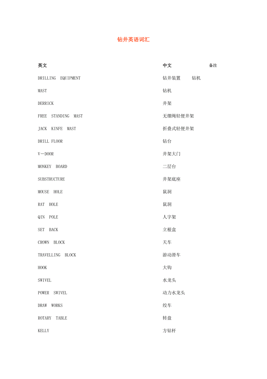 钻井英语词汇.doc_第1页