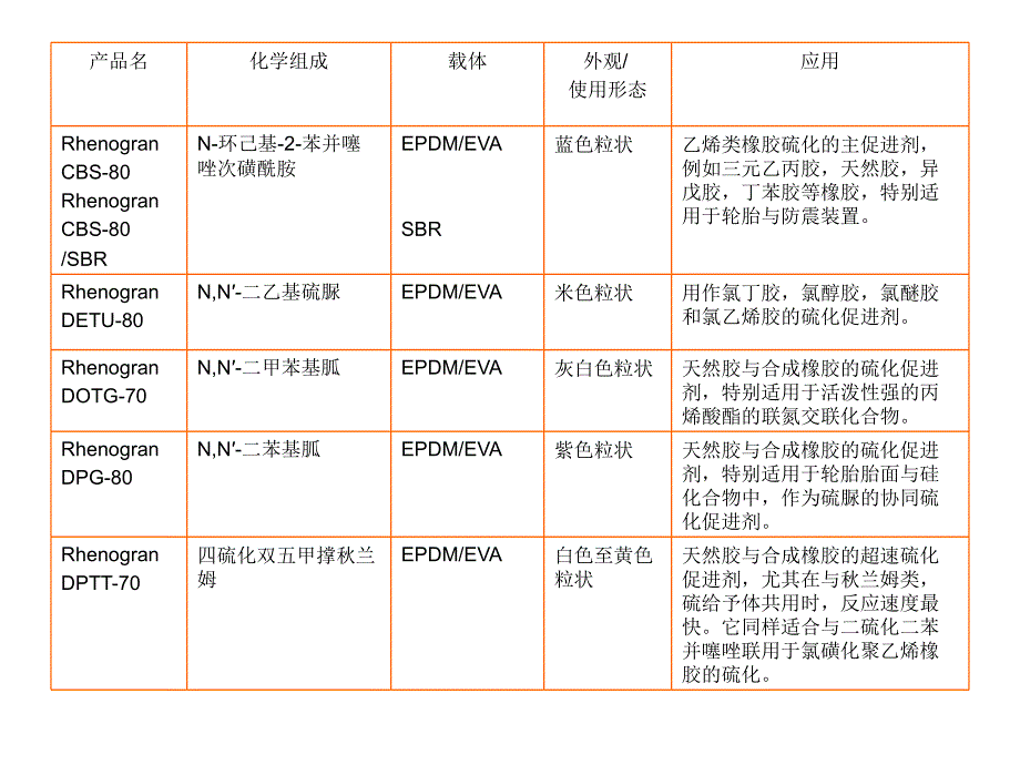 莱茵化学产品介绍中文版.ppt_第3页