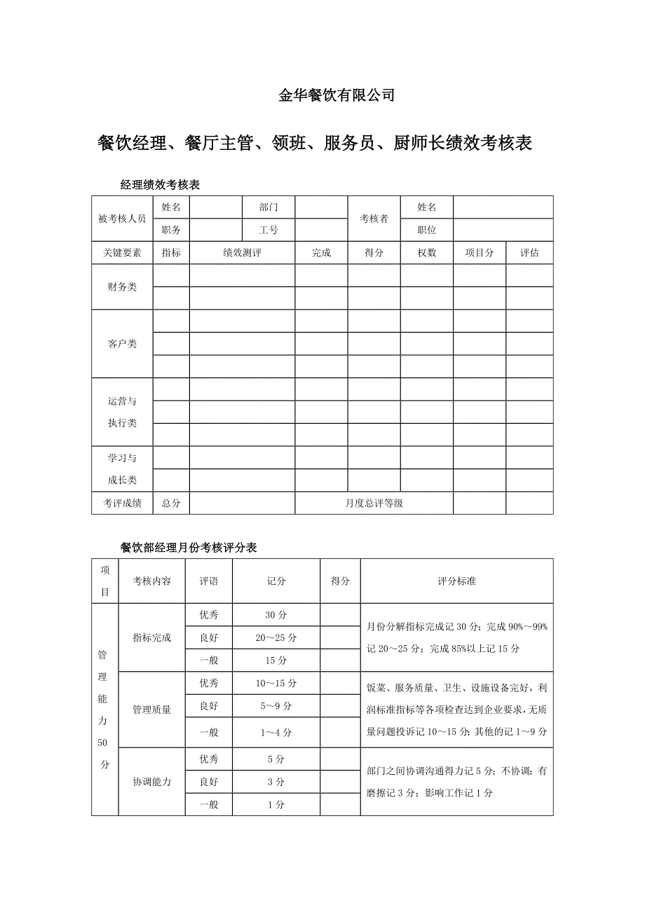 餐厅主管领班服务员厨师长绩效考核表.docx_第1页