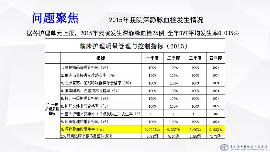运用DCA循环提高下肢深静脉血栓护理预防措施落实率ppt课件.ppt_第2页
