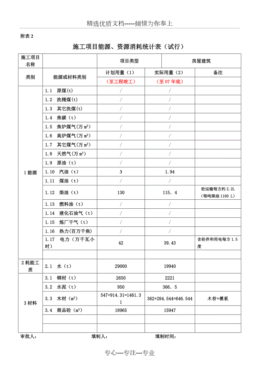 节能减排统计表共4页.doc_第2页