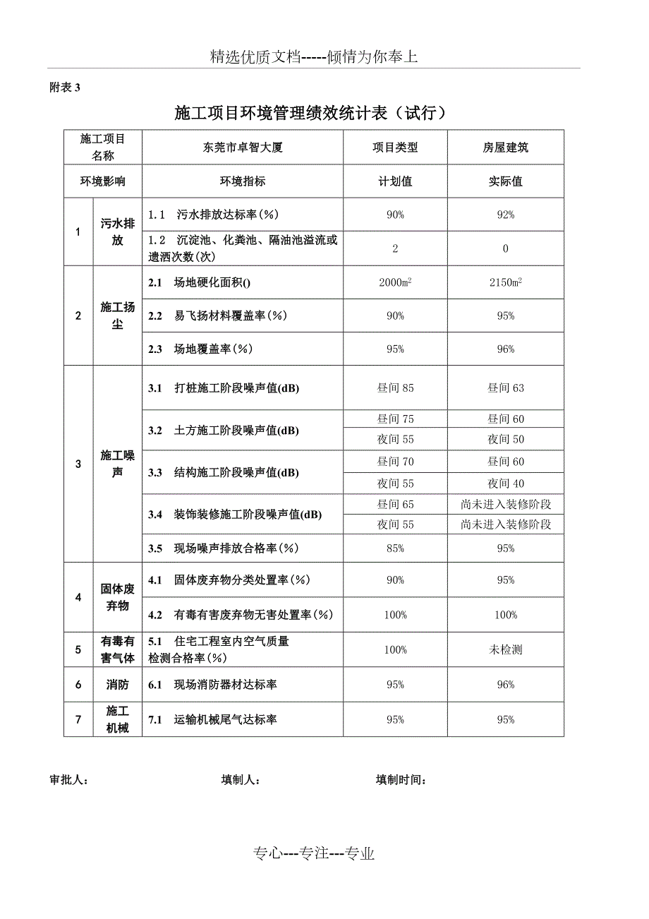 节能减排统计表共4页.doc_第3页