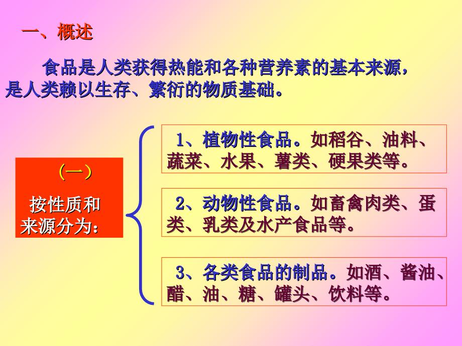 食品营养学各类食品的营养价值.ppt_第2页