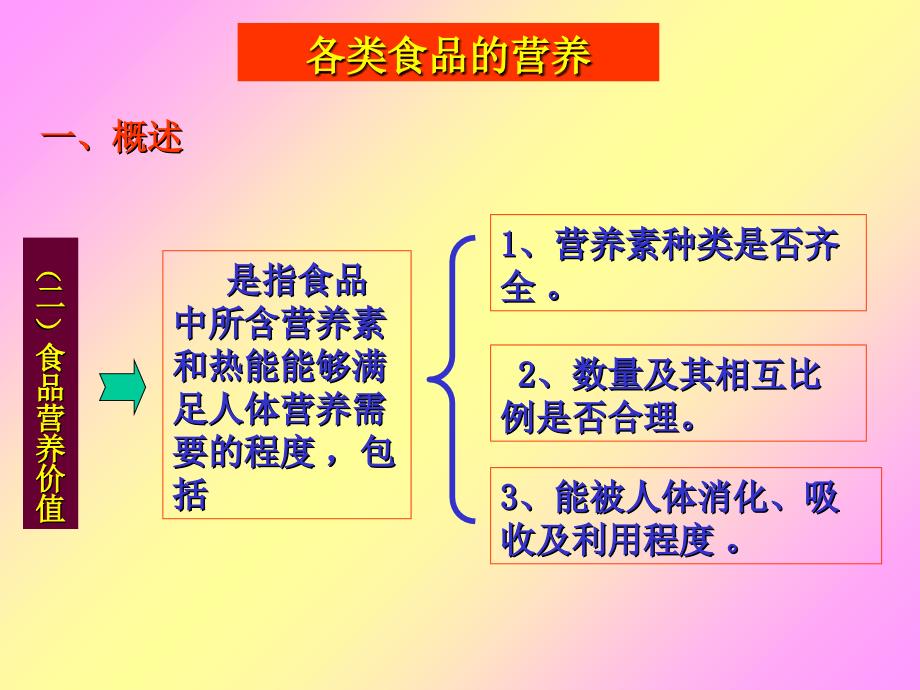 食品营养学各类食品的营养价值.ppt_第3页