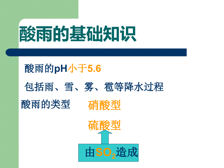 酸雨的形成及其危害.ppt_第3页