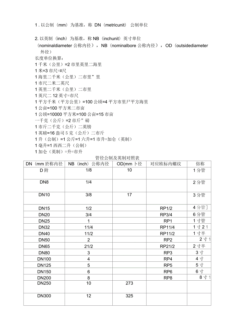 管径公制英制对照表及常用尺寸转换.docx_第1页