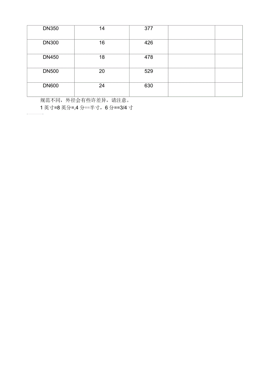 管径公制英制对照表及常用尺寸转换.docx_第2页
